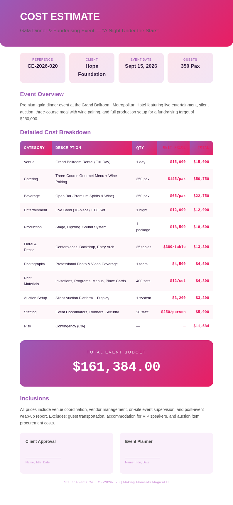 Event planning cost estimate
